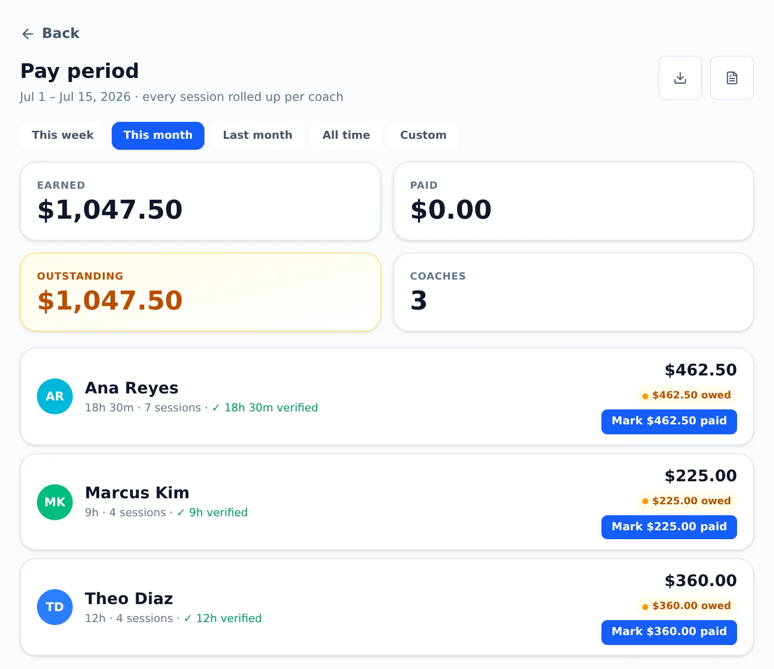 The Jul 1 to Jul 15 pay period: $1,047.50 earned by three coaches, with each coach's hours, sessions, and a button to mark their pay sent.